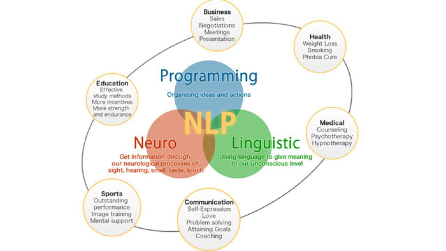 What-is-NLP-1800x1013