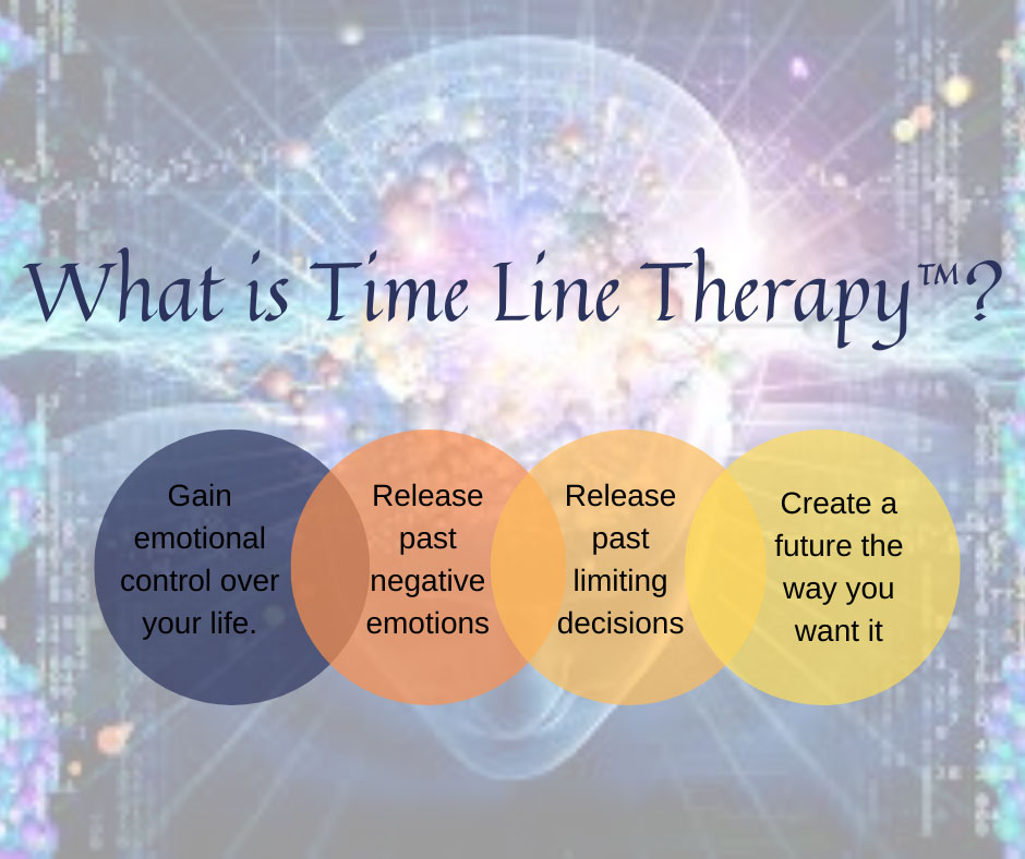 What-is-Time-Line-Therapy